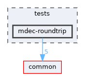 tests/mdec-roundtrip