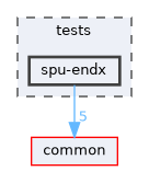 tests/spu-endx