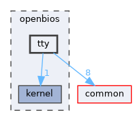 openbios/tty