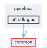 openbios/uC-sdk-glue