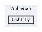 tests/2mb-vram/fast-fill-y