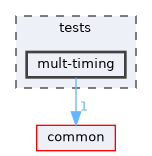 tests/mult-timing