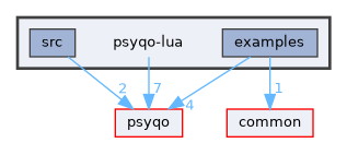 psyqo-lua