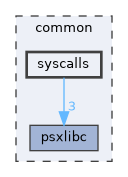 common/syscalls