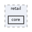 monitor/hosts/retail/core