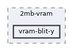tests/2mb-vram/vram-blit-y