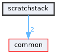 scratchstack