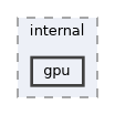 psyqo/internal/gpu