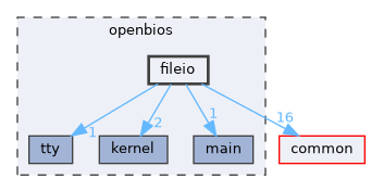 openbios/fileio