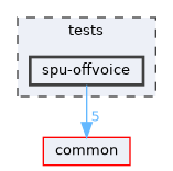 tests/spu-offvoice