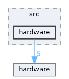 psyqo/src/hardware