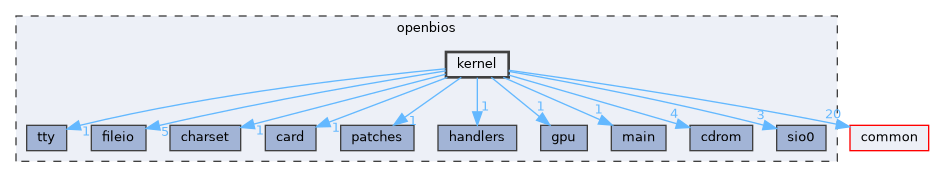 openbios/kernel