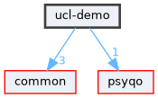 ucl-demo