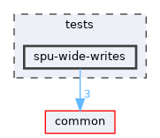 tests/spu-wide-writes