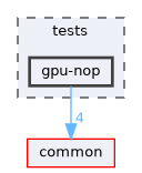 tests/gpu-nop