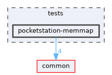 tests/pocketstation-memmap