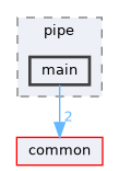 monitor/tests/pipe/main