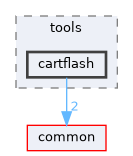 monitor/tools/cartflash