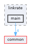 monitor/tests/linkrate/main