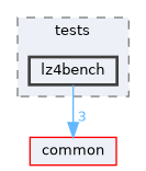 monitor/tests/lz4bench