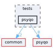 tests/psyqo