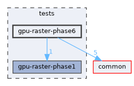 tests/gpu-raster-phase6
