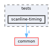 tests/scanline-timing