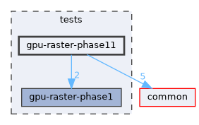 tests/gpu-raster-phase11