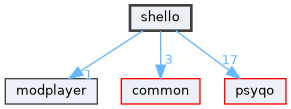 shello