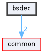 bsdec