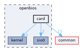 openbios/card