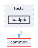 monitor/tests/loadjob