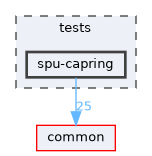 tests/spu-capring