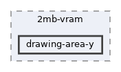 tests/2mb-vram/drawing-area-y