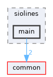 monitor/tests/siolines/main