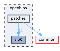 openbios/patches