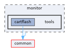 monitor/tools