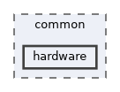 common/hardware