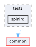 monitor/tests/spinirq
