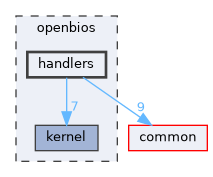 openbios/handlers