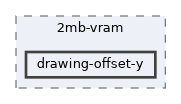 tests/2mb-vram/drawing-offset-y