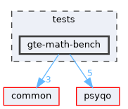 tests/gte-math-bench