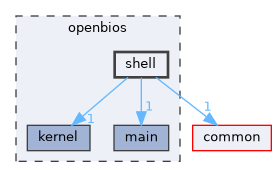 openbios/shell