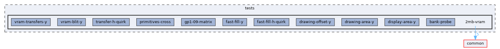 tests/2mb-vram