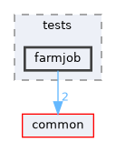 monitor/tests/farmjob