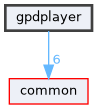 gpdplayer