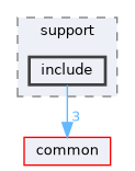 tests/support/include