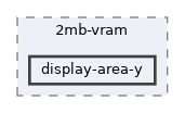 tests/2mb-vram/display-area-y