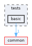 tests/basic