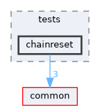 monitor/tests/chainreset